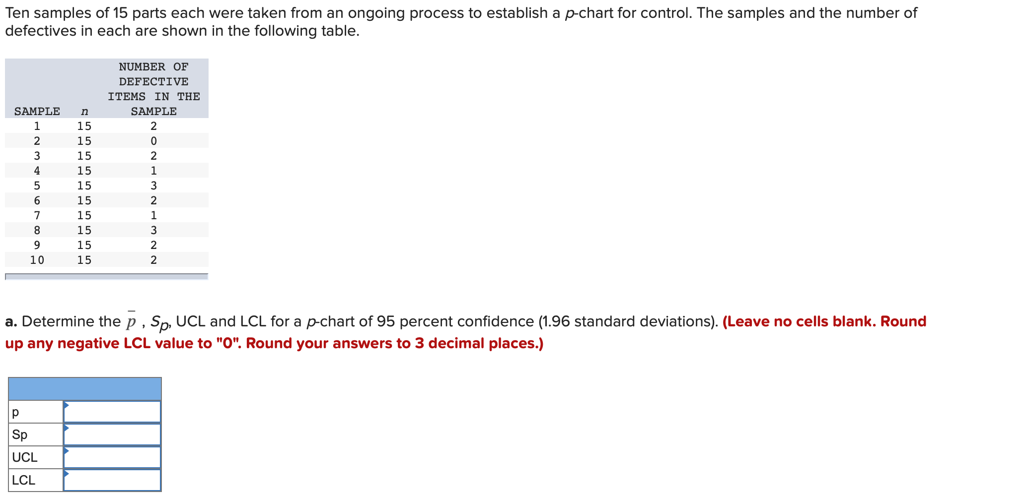 Ten samples of 15 parts each were taken from an