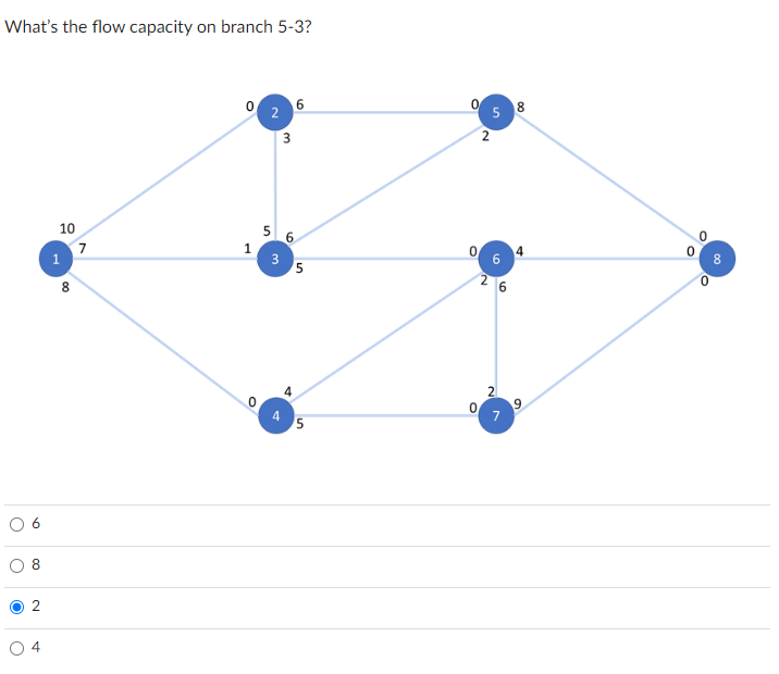 What's the flow capacity on branch 5-3