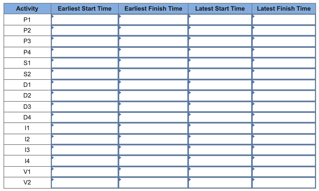 You work for a company that makes cell phones and
