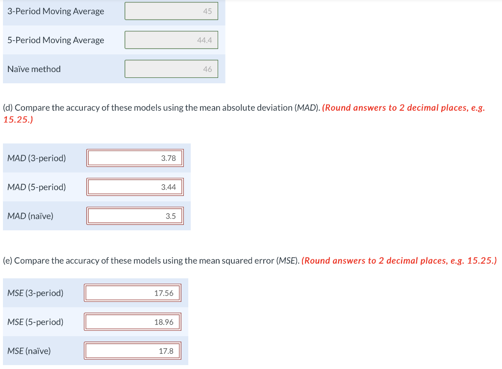 Hospitality Hotels forecasts monthly labor needs.