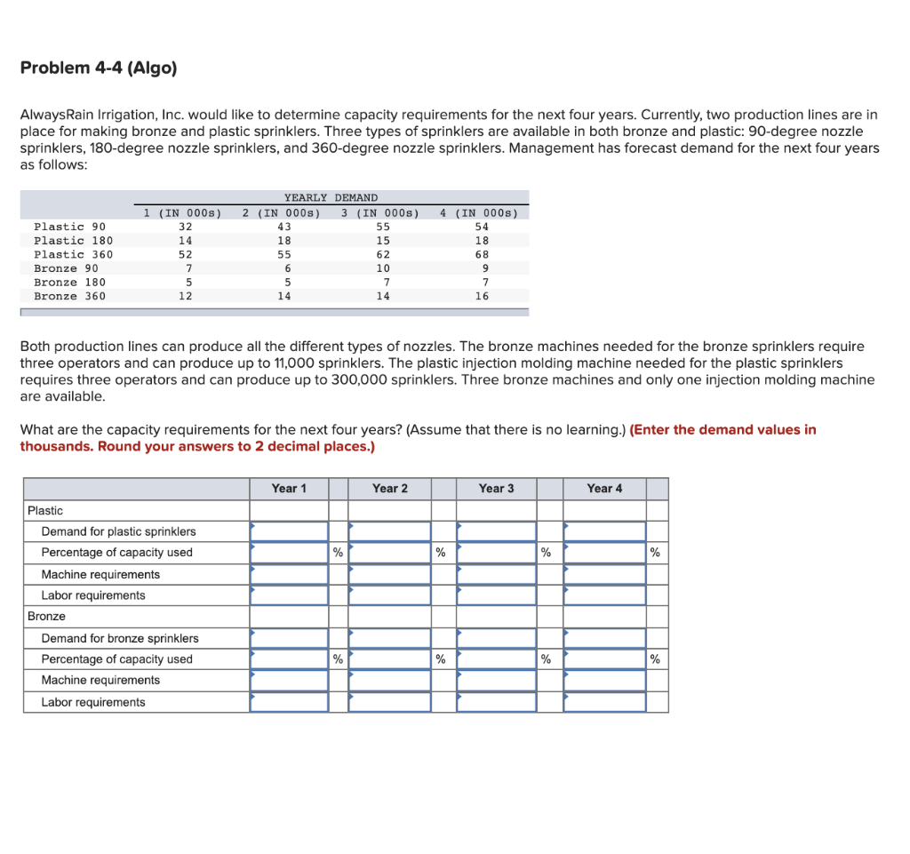 Problem 4-4 (Algo) AlwaysRain Irrigation, Inc.