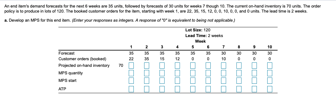An end item's demand forecasts for the next 6