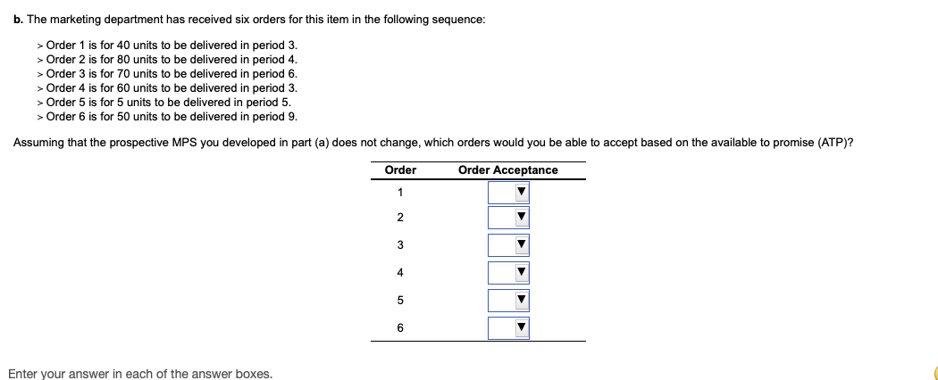 An end item's demand forecasts for the next 6