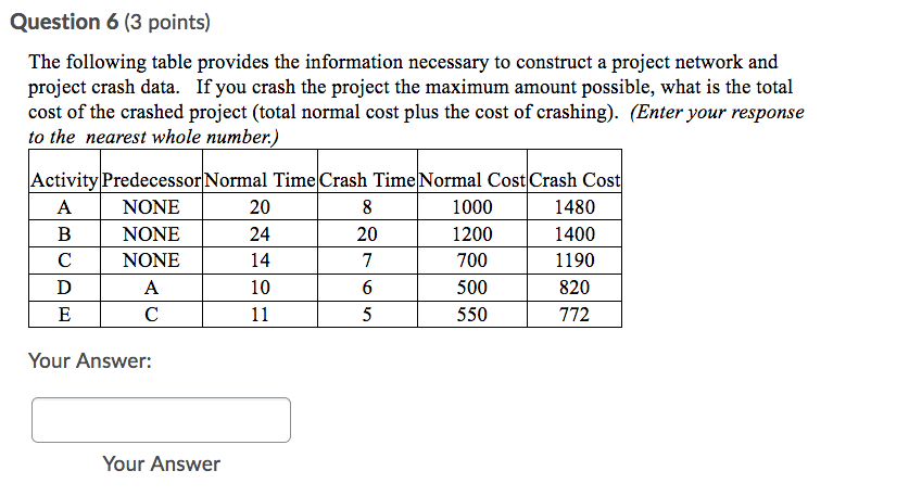Question 6 (3 points) The following table