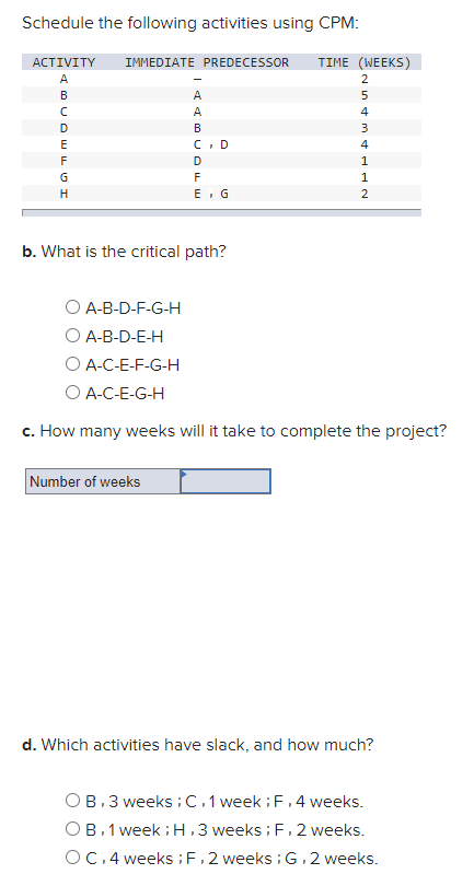 Schedule the following activities using CPM: