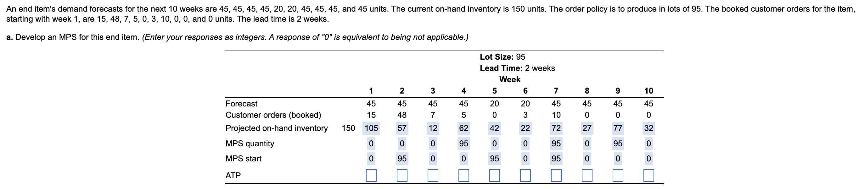 An end item's demand forecasts for the next 10