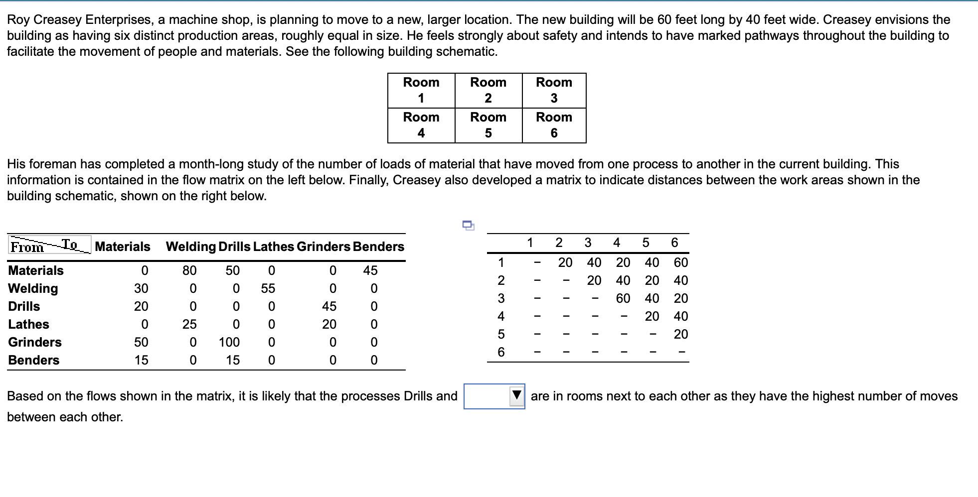 Roy Creasey Enterprises, a machine shop, is