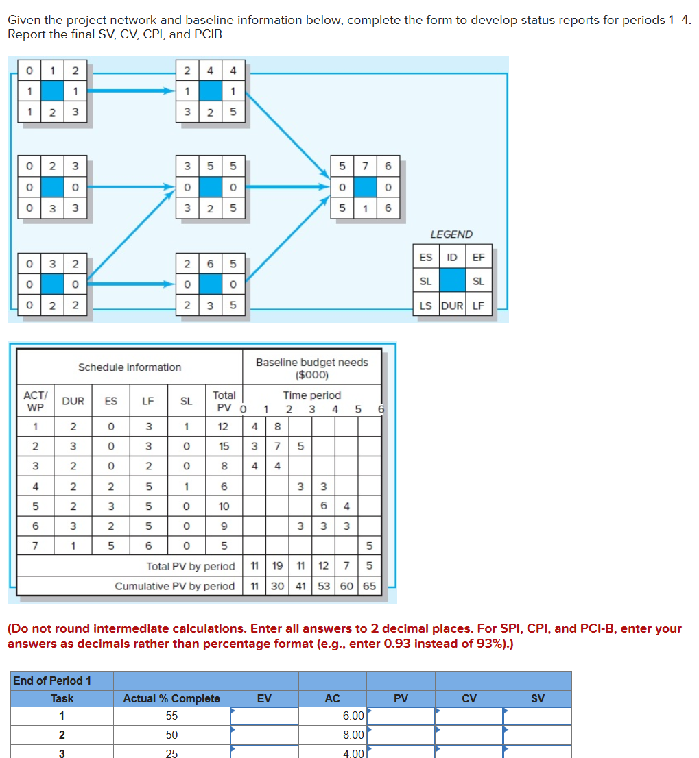 Given the project network and baseline