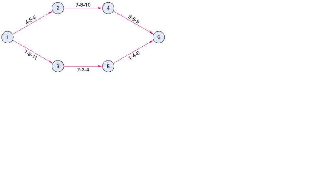 Below is a network diagram, with times shown in