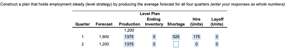 Construct a plan that holds employment steady