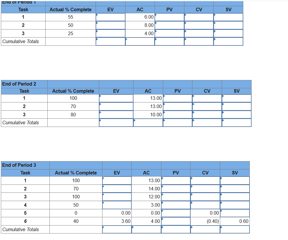Given the project network and baseline