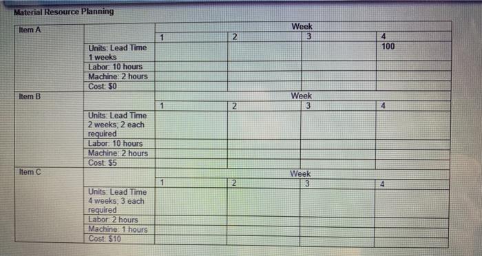 MATERIAL RESOURCE PLANNING Material Resource