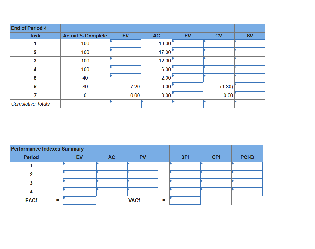 Given the project network and baseline