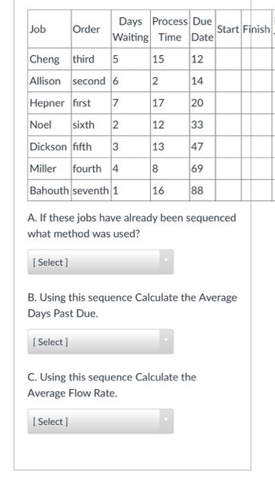 Job Order Days Process Due Start Finish Waiting
