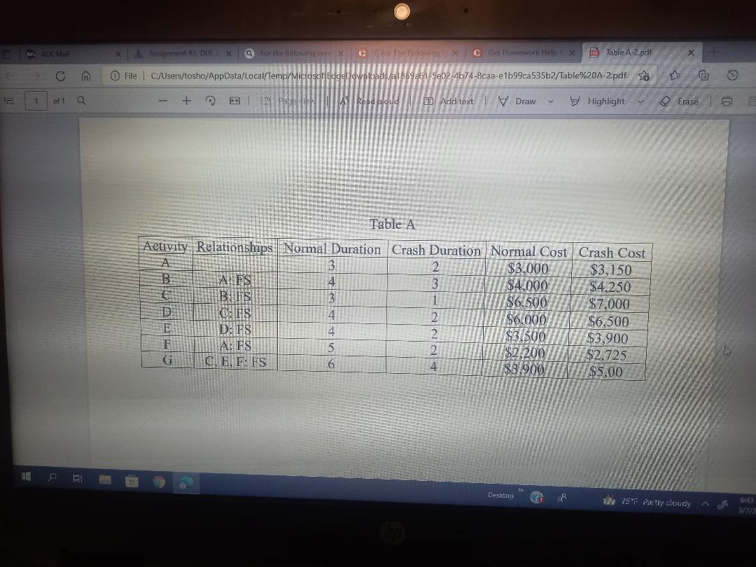 For the following sevenactivity project, develop