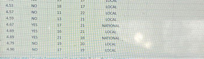 Marketing Research QUESTION 23 5 points (use the