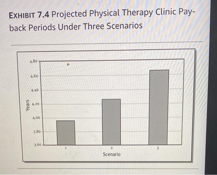 Instructions Utilizing Exhibit 7.3.7.4, and 7.5