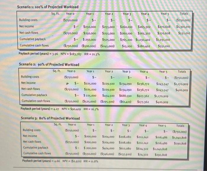 Instructions Utilizing Exhibit 7.3.7.4, and 7.5