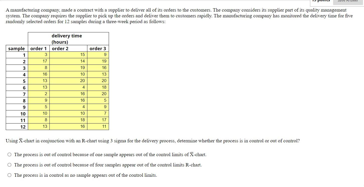 Save Aliser A manufacturing company, made a
