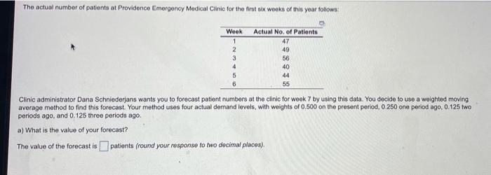 The actual number of patients at Providence
