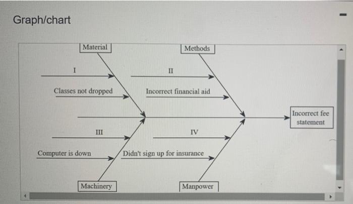 - Graph/chart Material Methods II Classes not