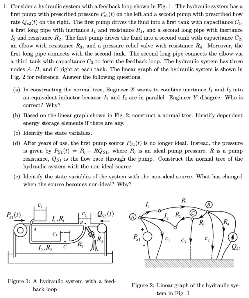 1. Consider a hydraulic system with a feedback
