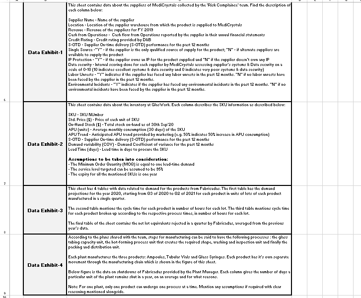 Please can you show the MATH work and DATA in