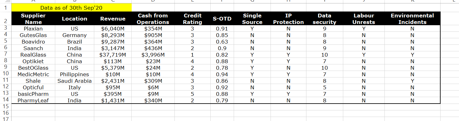 Please can you show the MATH work and DATA in