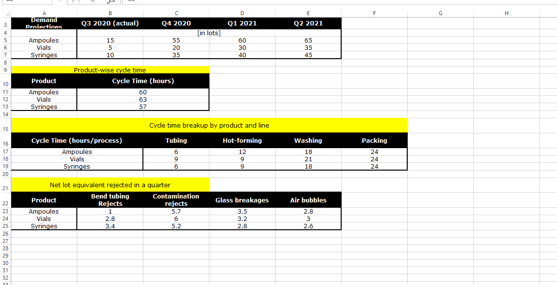 Please can you show the MATH work and DATA in