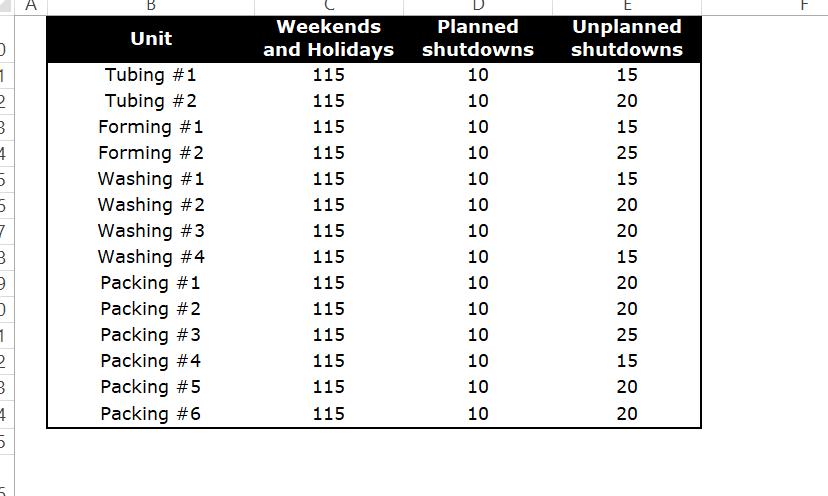 Please can you show the MATH work and DATA in
