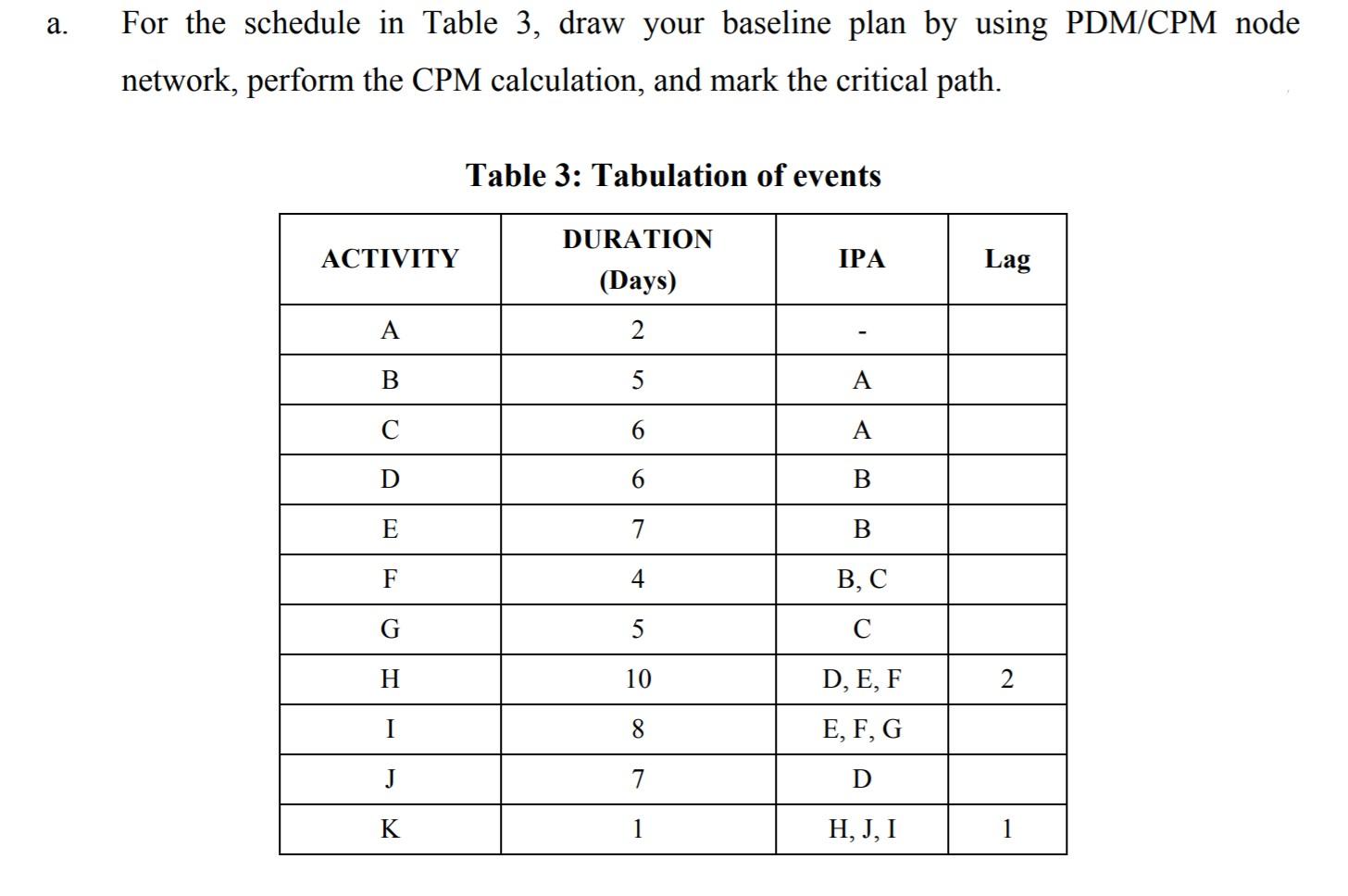 a. For the schedule in Table 3, draw your
