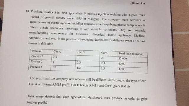 (10 marks) b) Pro-Fine Plastics Sdn. Bhd.