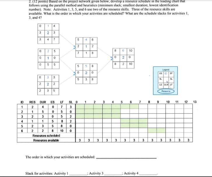 2. (12 points) Based on the project network given
