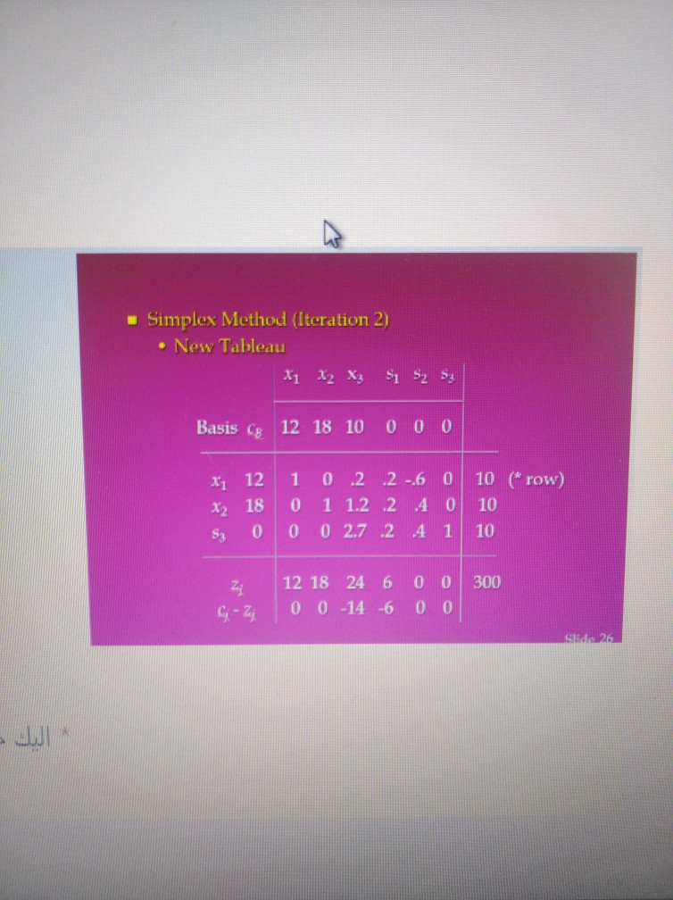 Here's a solution to a simplex linear programming