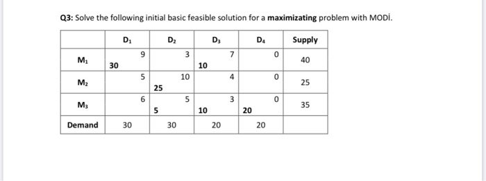 Q3: Solve the following initial basic feasible