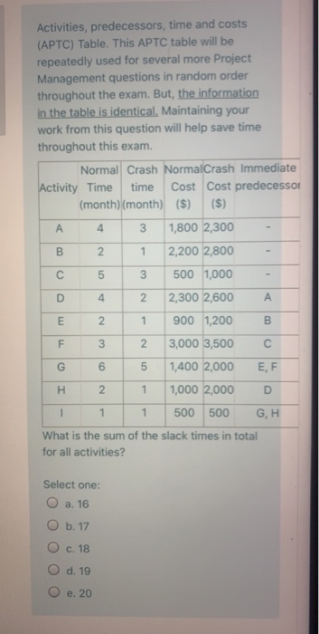 Activities, predecessors, time and costs (APTC)