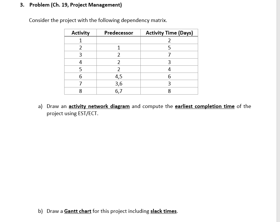3. Problem (Ch. 19, Project Management) Consider