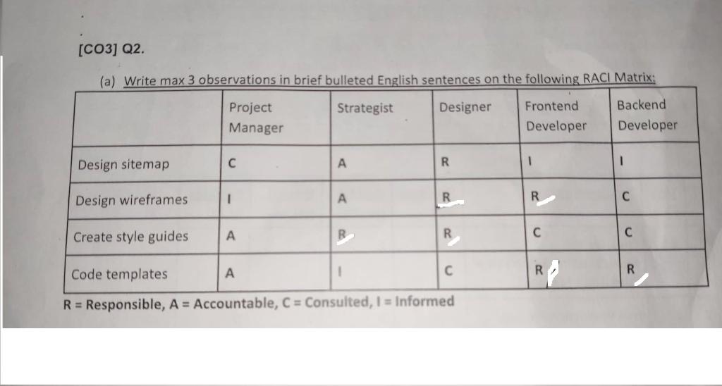 Please answer quickly. (a) Write max3