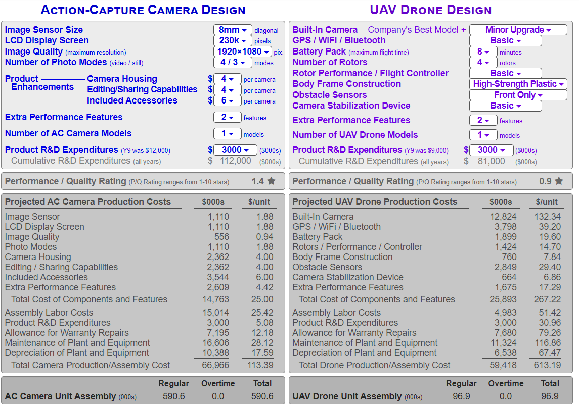 In the space below, write two to four sentences