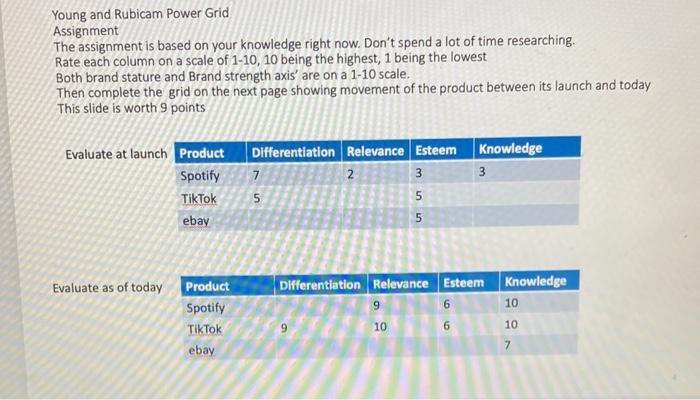 Young and Rubicam Power Grid Assignment The