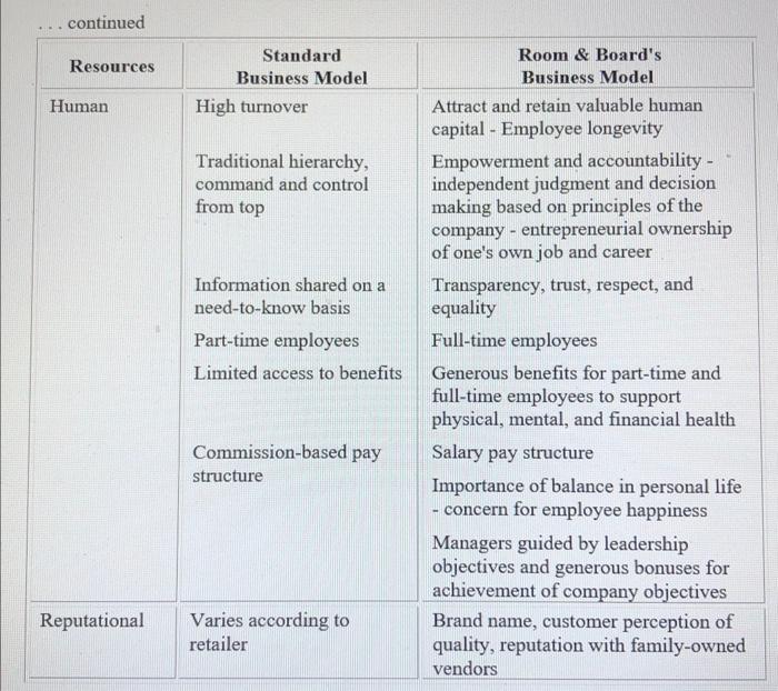this is case study and please solve this case