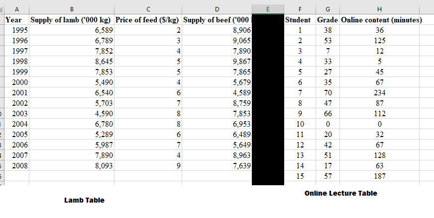 I need help with these questions asap please . I