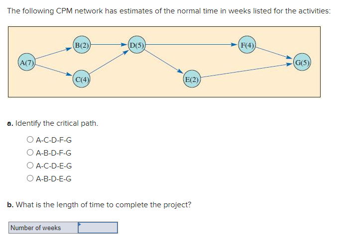 The following CPM network has estimates of the
