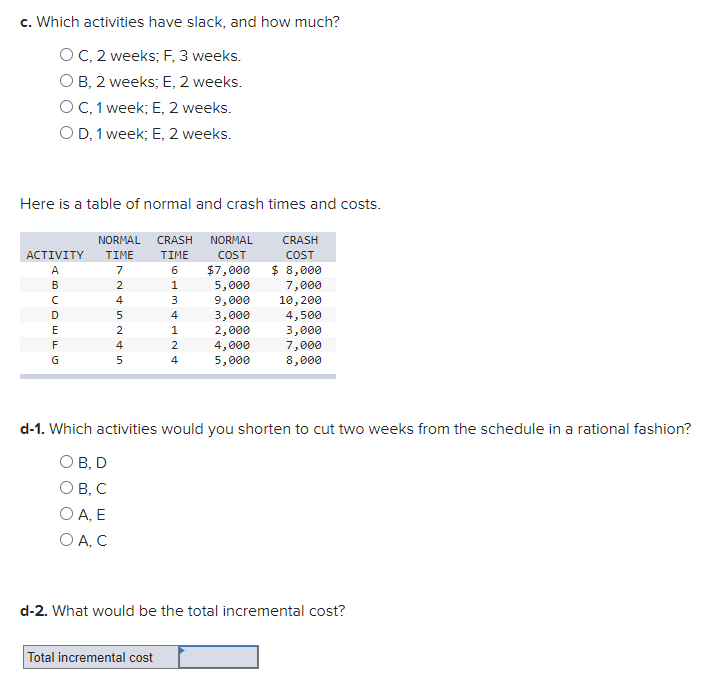 The following CPM network has estimates of the