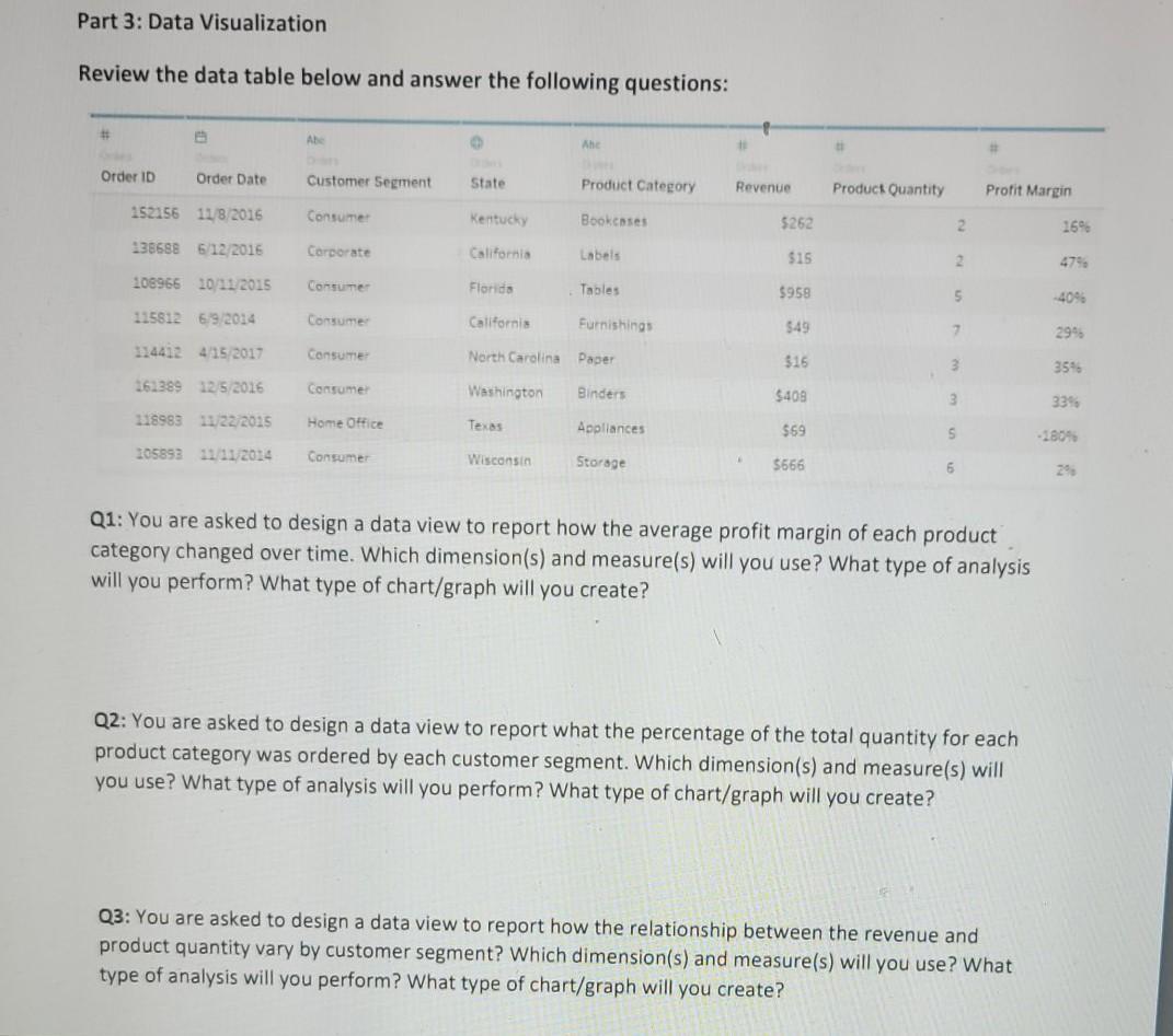 Part 3: Data Visualization Review the data table
