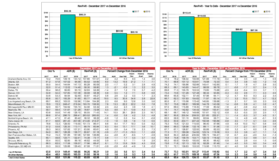Developers have different approaches to selecting
