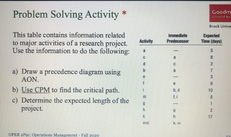 Problem Solving Activity * Goodm School of Bus