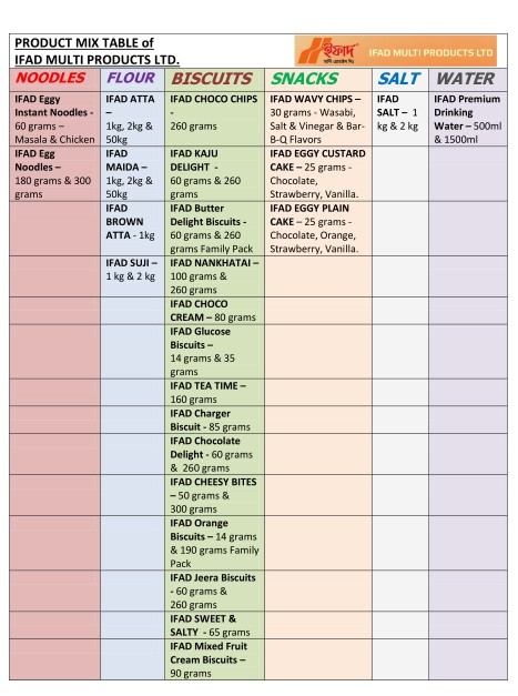 Based on the table provided in the following page