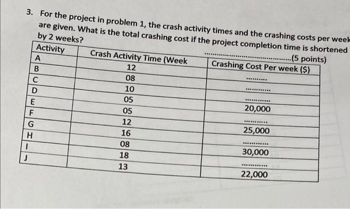 3. For the project in problem 1, the crash