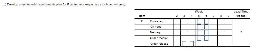 Item Stepper A B Lead Time 2 1 On-Hand Inventory